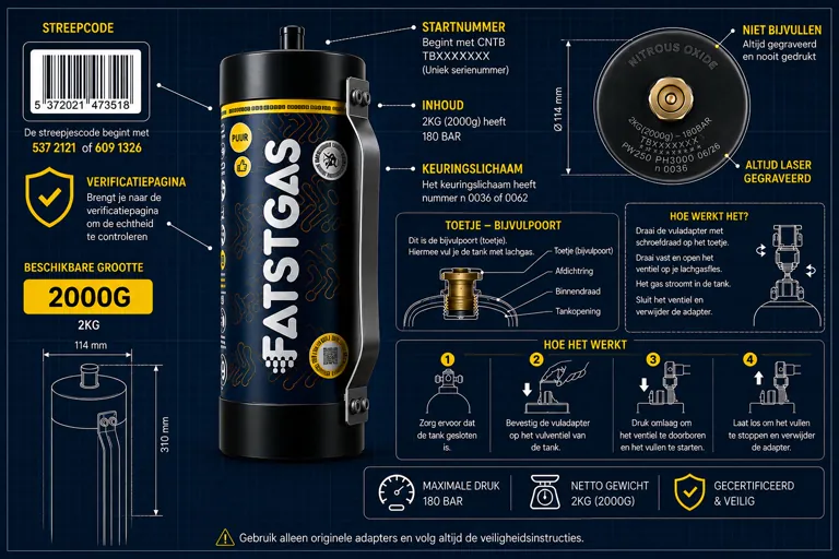 Technisch overzicht van de Fastgas 2KG tank: streepcode, serienummer, inhoud 2000 gram, maximale druk 180 bar, keuringslichaam en afmetingen